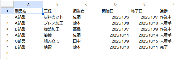 生産工程表のサンプル