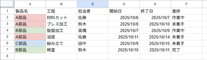 製品名に着色