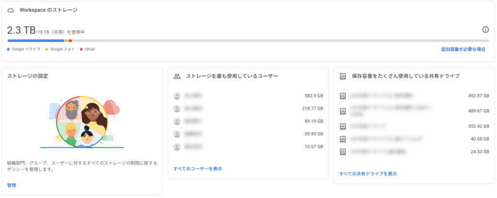 GoogleWorkspaceでストレージ容量が18TBあるのが確認できる画面