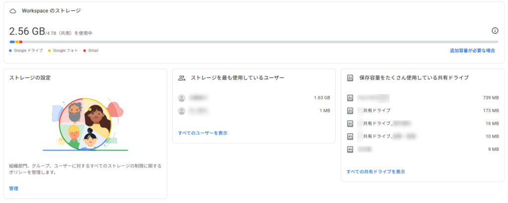 2社目のGoogleWorkspaceのストレージ状況